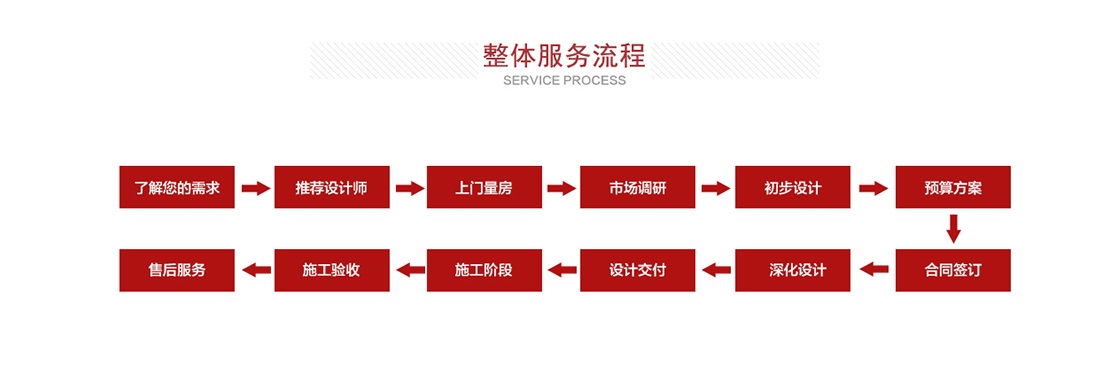 尚泰裝飾集團廣州辦公室裝修公司